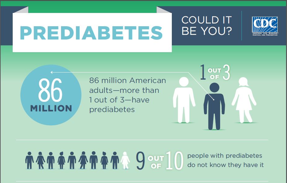 Prediabetes - Infographic Prediabetes - Infographic